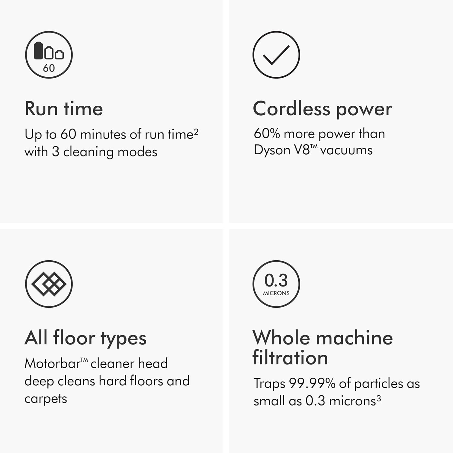 Dyson V11 Origin Cordless Vacuum, 185AW, 3 Power Modes, Up to 60 Minutes,² Deep Cleans Hard Floors and Carpets, Detangles pet Hair, Converts to Handheld