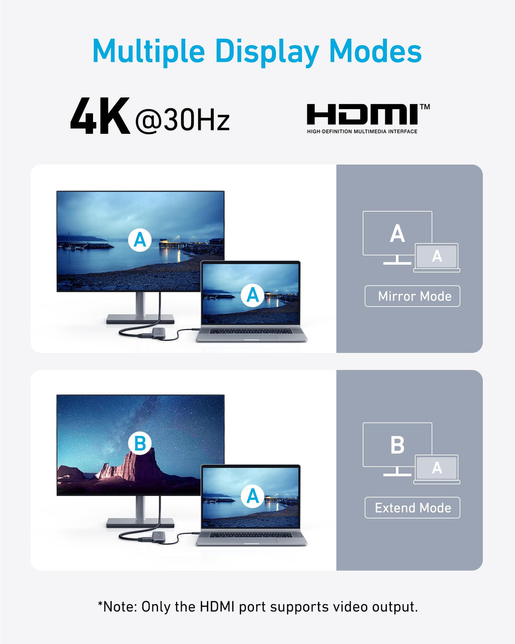 Anker 5-in-1 USB C hub with HDMI splitter and USB data ports, compatible with MacBook Pro, Air, and Dell laptops.