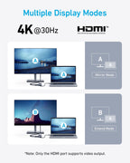 Anker 5-in-1 USB C hub with HDMI splitter and USB data ports, compatible with MacBook Pro, Air, and Dell laptops.