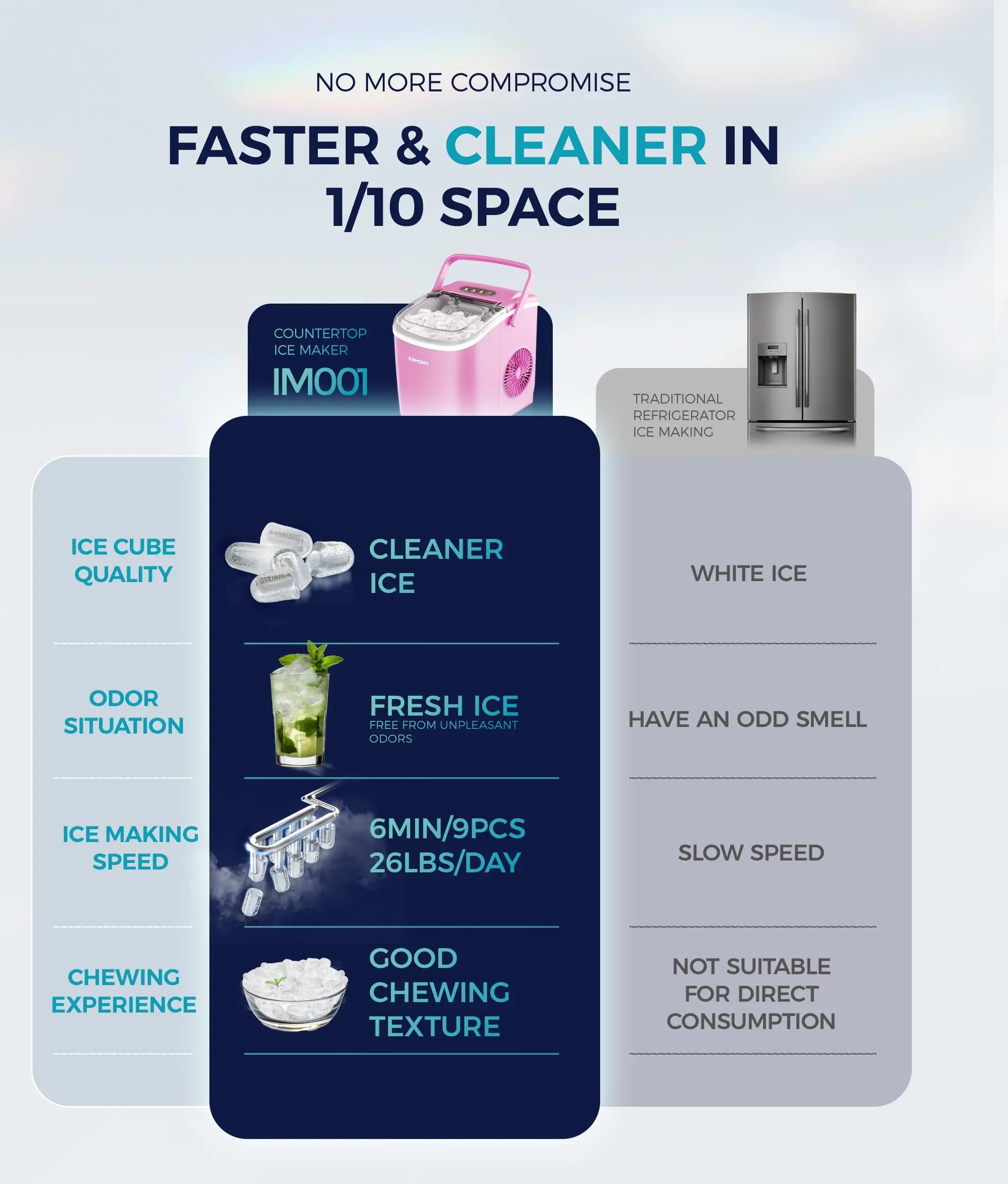 EUHOMY black countertop ice maker machine with handle, producing 26 lbs of ice and featuring an auto-cleaning function.