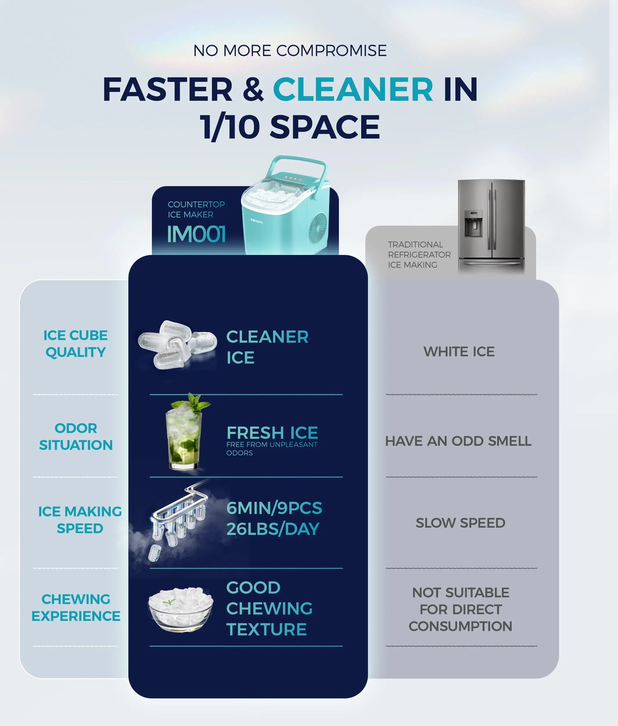 EUHOMY countertop ice maker machine in black, producing 26lbs of ice daily, with a handle, basket, and scoop.