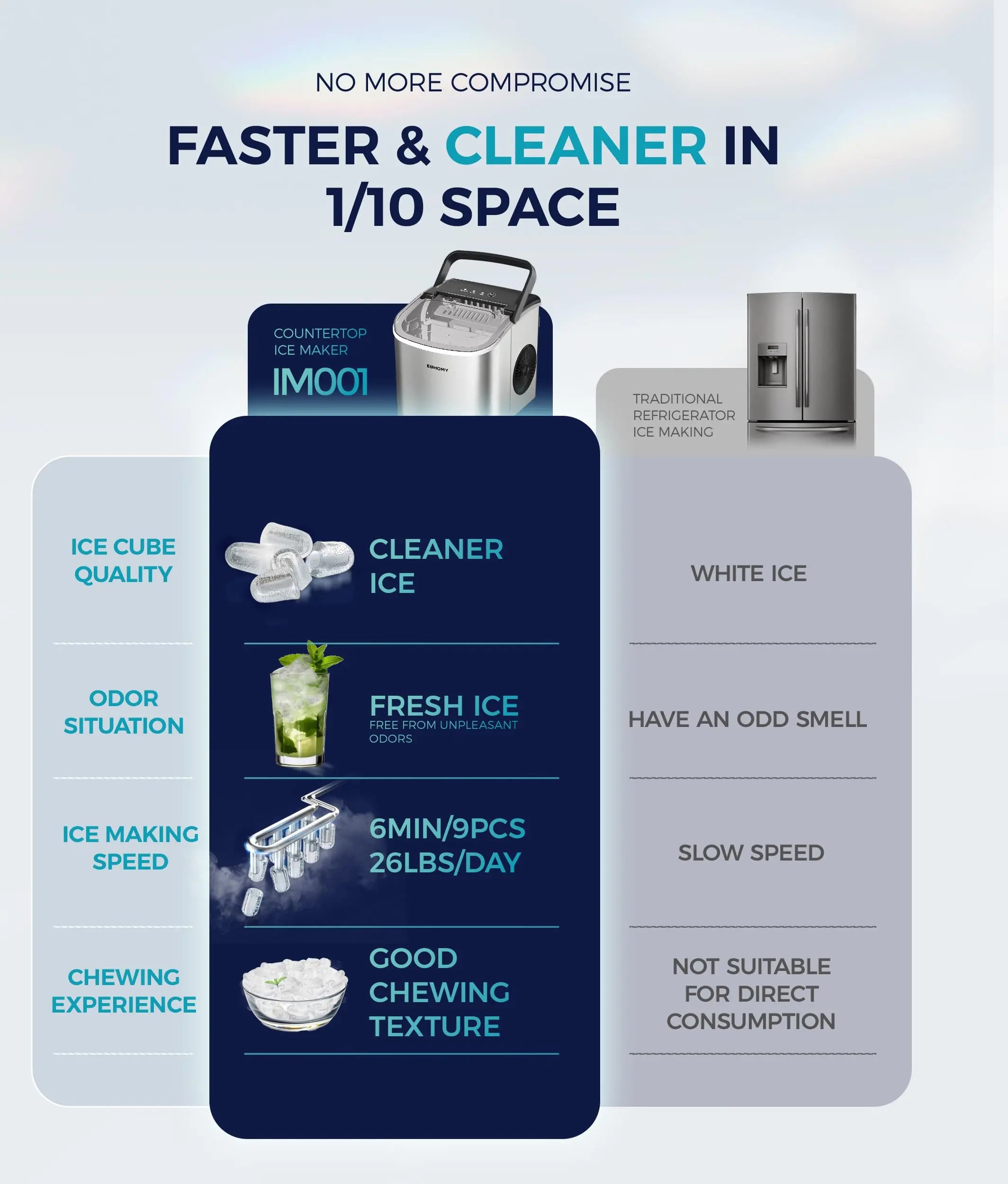 EUHOMY black countertop ice maker machine with handle, producing 26 lbs of ice in 24 hours, portable for home or camping.