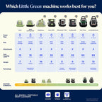 BISSELL Little Green Mini Portable Deep Cleaner in tea green with HydroRinse tool and 4" tough stain tool for upholstery.