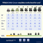 BISSELL Little Green Mini portable carpet cleaner in tea green with HydroRinse tool and tough stain tool for auto detailing.